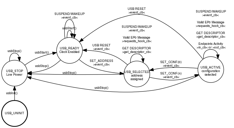 dot_inline_dotgraph_17.png