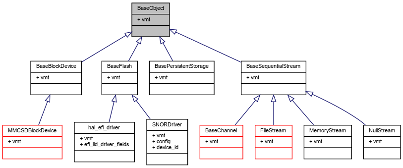 Inheritance graph