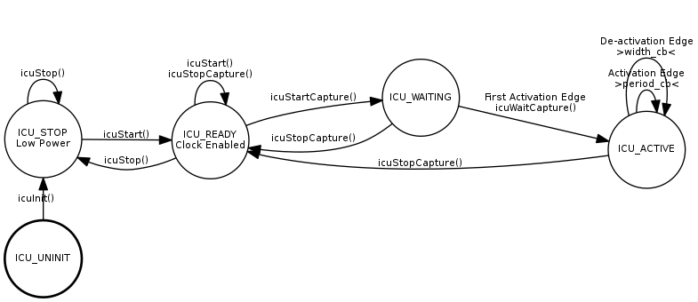 dot_inline_dotgraph_11.png