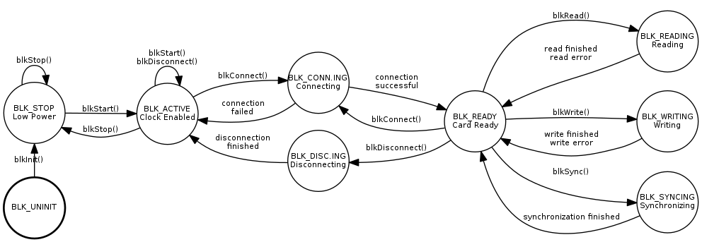 dot_inline_dotgraph_12.png