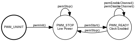 dot_inline_dotgraph_14.png