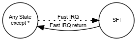 dot_inline_dotgraph_2.png