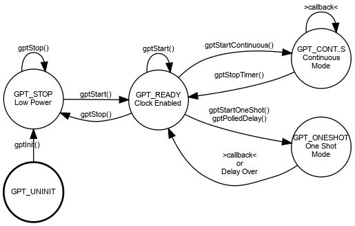 dot_inline_dotgraph_4.png