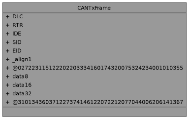 ChibiOS: CANTxFrame Struct Reference