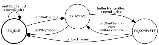 dot_inline_dotgraph_16.png