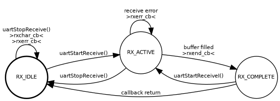 dot_inline_dotgraph_17.png