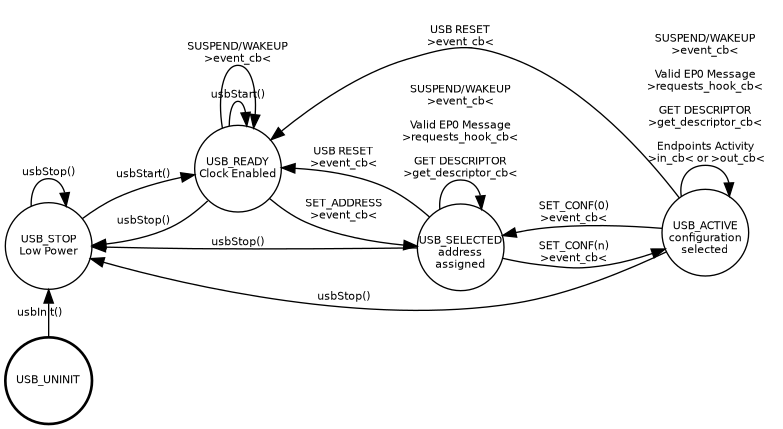 dot_inline_dotgraph_18.png