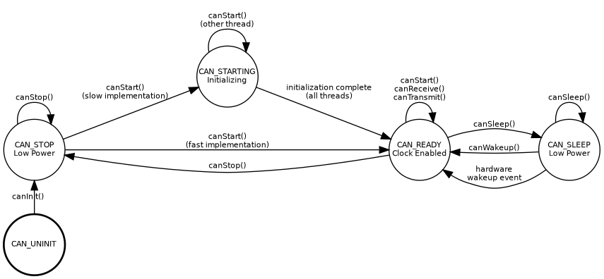 dot_inline_dotgraph_2.png