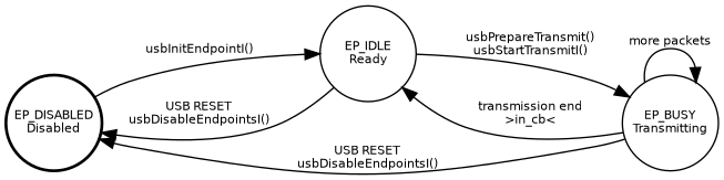 dot_inline_dotgraph_20.png