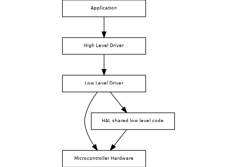 dot_inline_dotgraph_21.png