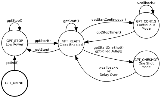 dot_inline_dotgraph_4.png