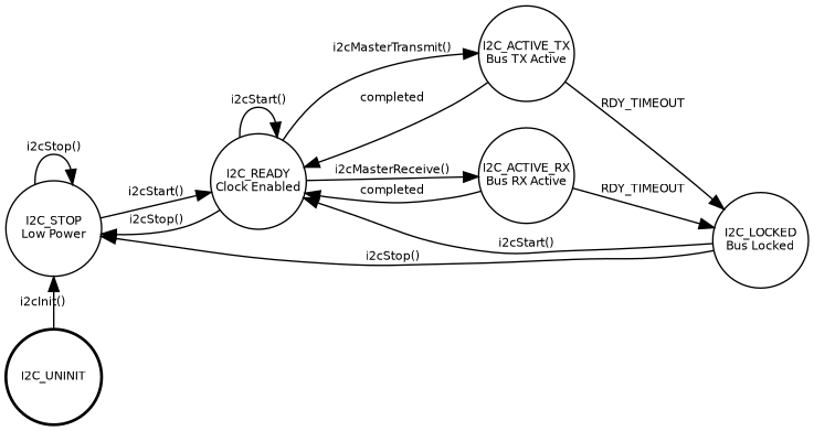dot_inline_dotgraph_5.png