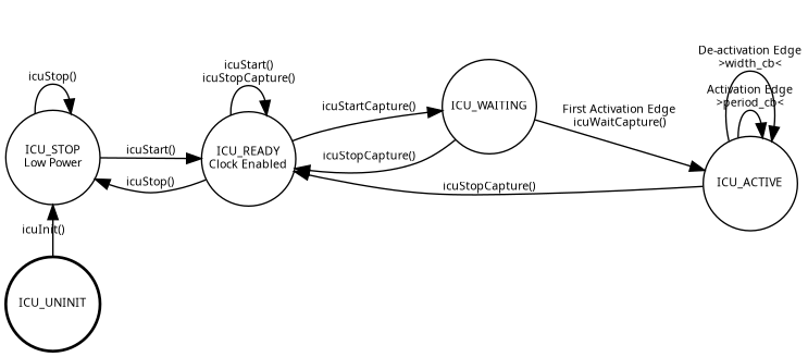 dot_inline_dotgraph_6.png