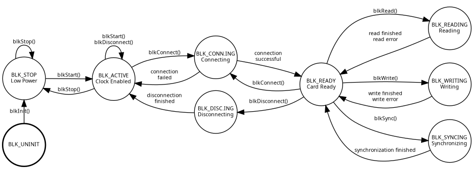 dot_inline_dotgraph_7.png