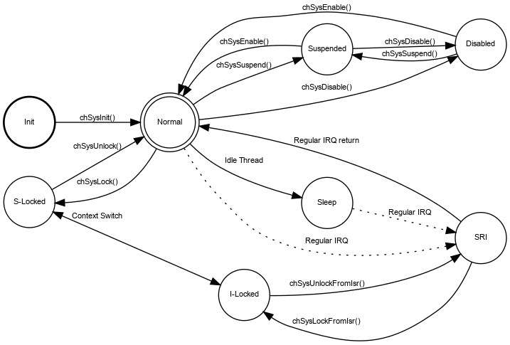 dot_inline_dotgraph_1.png