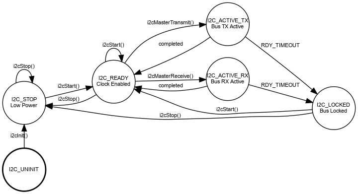 dot_inline_dotgraph_10.png