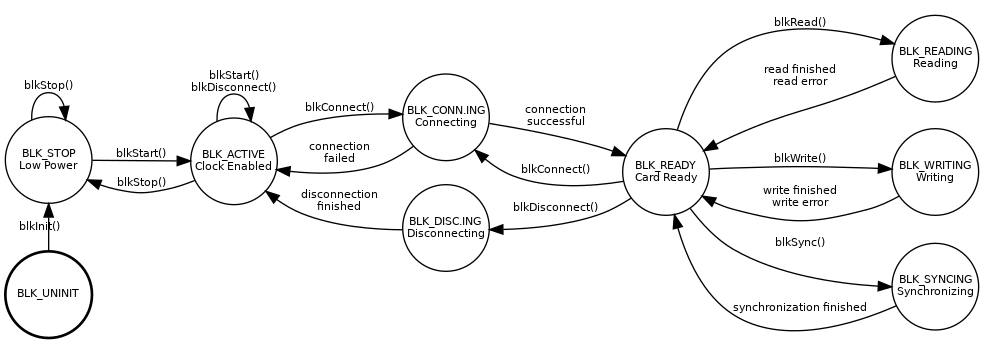 dot_inline_dotgraph_12.png