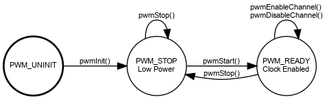 dot_inline_dotgraph_14.png