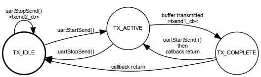 dot_inline_dotgraph_20.png
