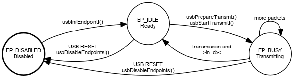 dot_inline_dotgraph_24.png