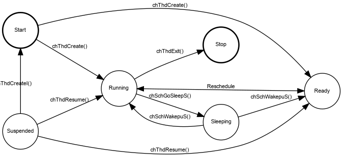 dot_inline_dotgraph_5.png