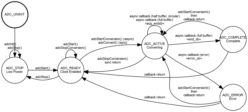 dot_inline_dotgraph_6.png