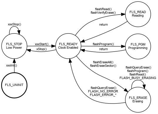 dot_inline_dotgraph_8.png