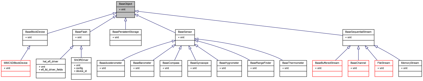 Inheritance graph
