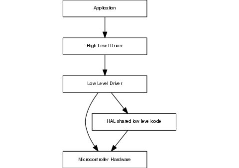 dot_inline_dotgraph_13.png