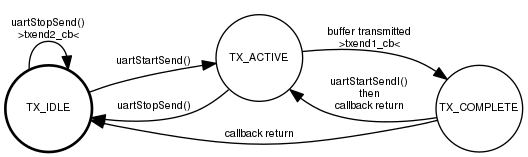 dot_inline_dotgraph_20.png