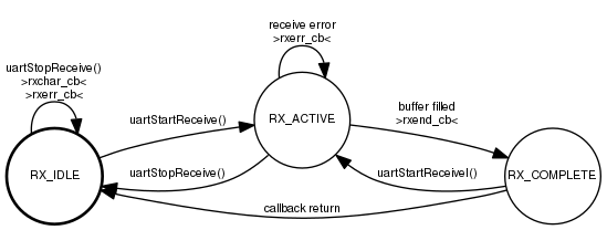 dot_inline_dotgraph_21.png