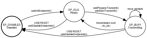 dot_inline_dotgraph_24.png